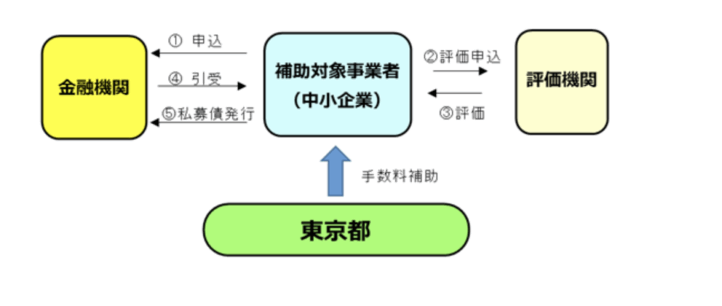 20代 女性 起業|優遇制度多数
