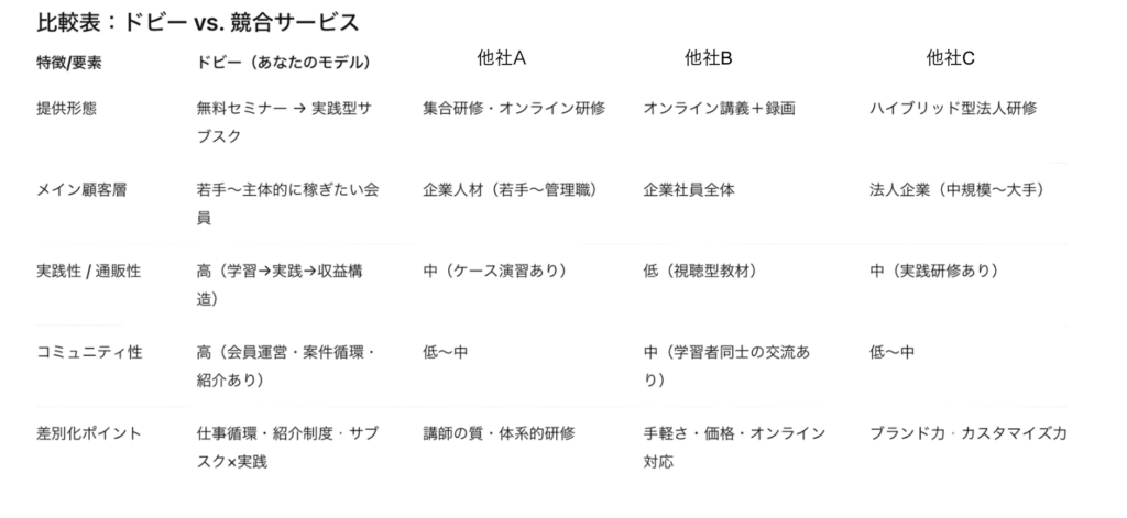 Dbie オンラインスクール