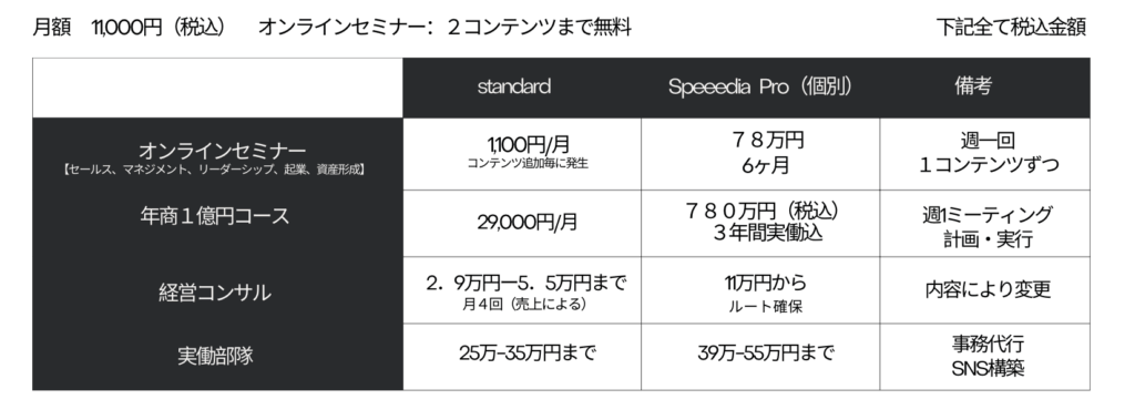 オンラインスクール|Dbieの入会金・各講座受講料にいて